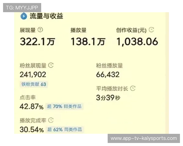 内容变现：短视频平台如何助力赛事内容商业化，短视频内容方案