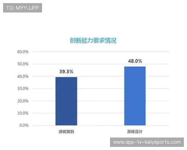 电竞人才培养论坛召开共议行业人才瓶颈，电竞人才需求
