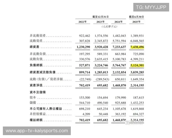 赚9亿关300家店，好想来母公司盯紧港交所上市计划，港交所拟上市公司