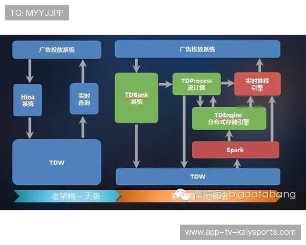 电竞赛事数据挖掘是否应向观众开放,电竞大数据服务 电竞赛事数据挖掘是否应向观众开放,电竞大数据服务